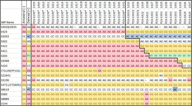 C2_2000 S190+ Data